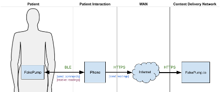 Third Party Smart Devices